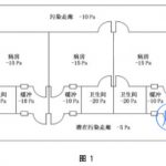 医院传染病隔离病房正压和负压的压差控制