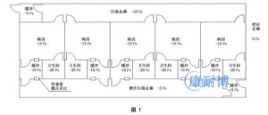 医院传染病隔离病房正压和负压的压差控制