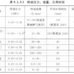 手术室医用气体工程气源管道终端箱施工与验收标准