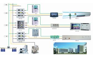 医用气体工程，中心供氧和负压吸引系统的不同